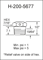1/8" PTF Pressure Relief Grease Fittings