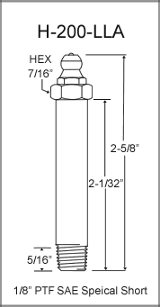 1/8" PTF Grease Fittings