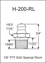1/8" PTF Grease Fittings