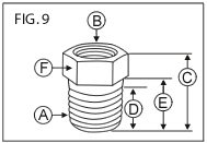 Bushings