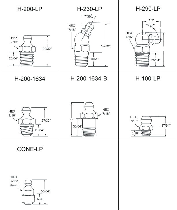 Leak Proof Grease Fittings