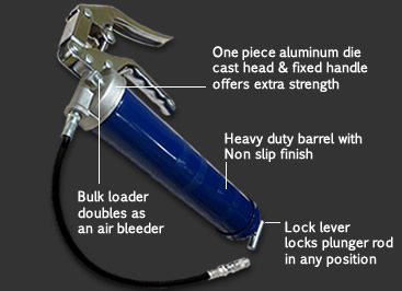 grease guns